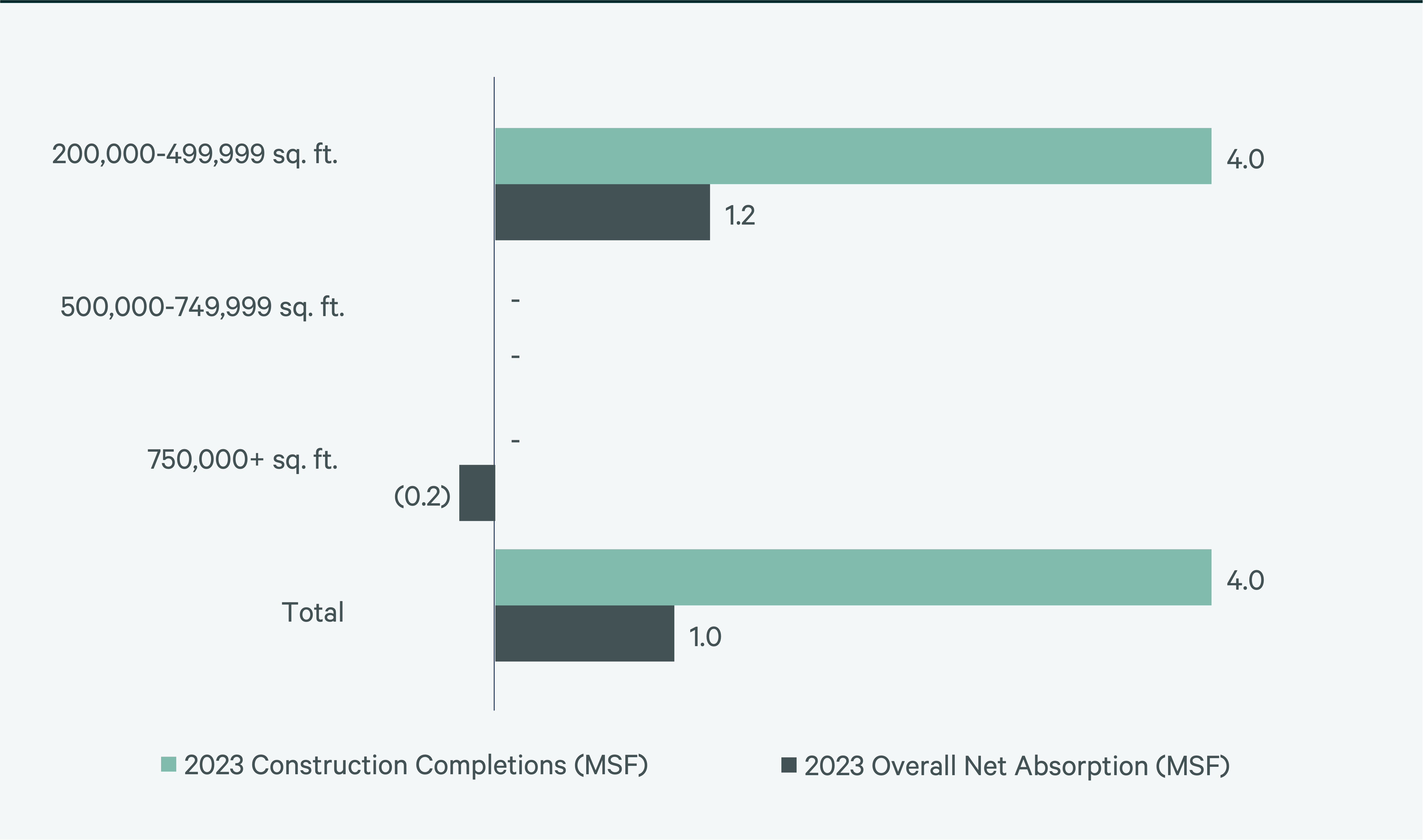 Image of bar graph